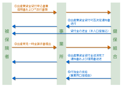 説明図-貸付の申し込みから返済までの流れ